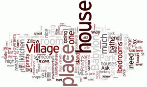 A Wordle Text Art Created From Home In Babylon